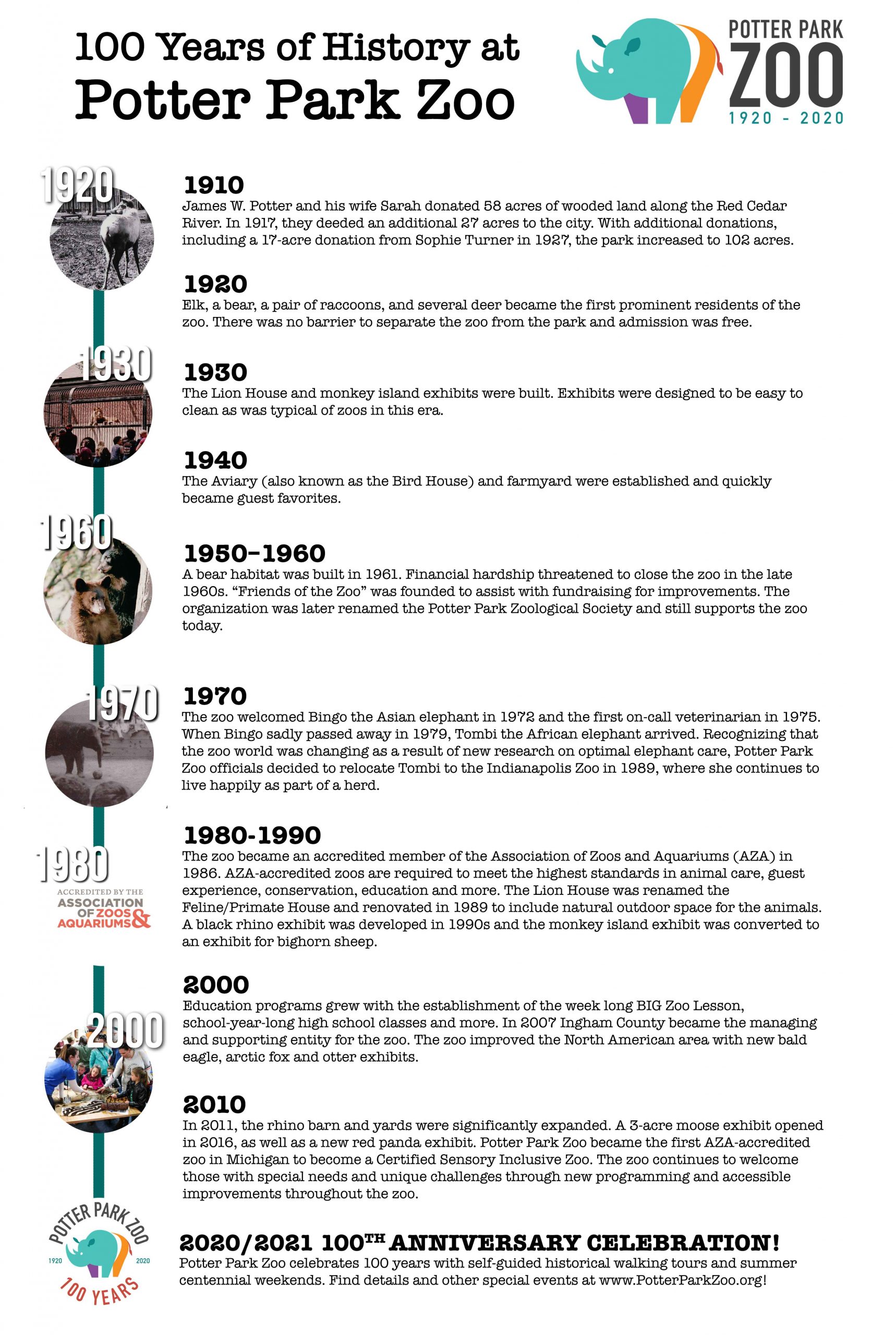 Info graphic with timeline from 1910-2021 with the title 100 years of History at Potter Park Zoo.